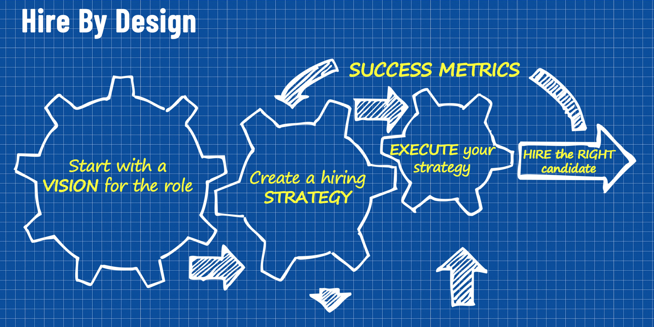 vision process for hiring A-Players hiring blueprint