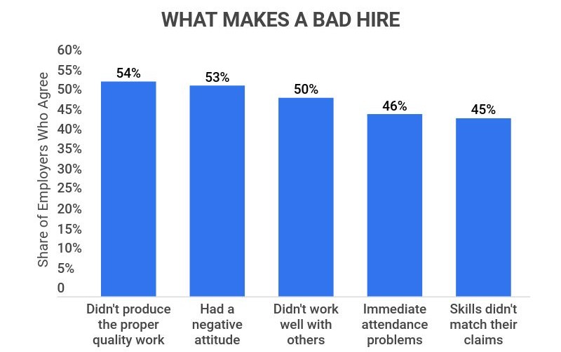 What makes a mishire What makes a bad hire bad or a mishire